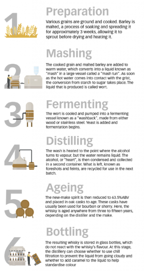 A Beginner's Guide to Whisky European Waterways European Waterways