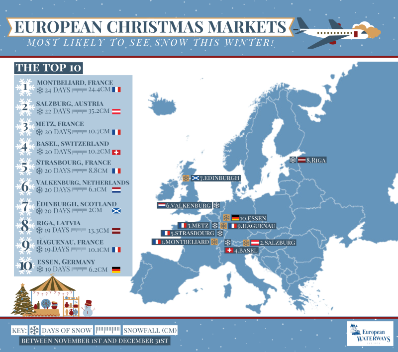 The European Christmas markets most likely to see snow this Christmas